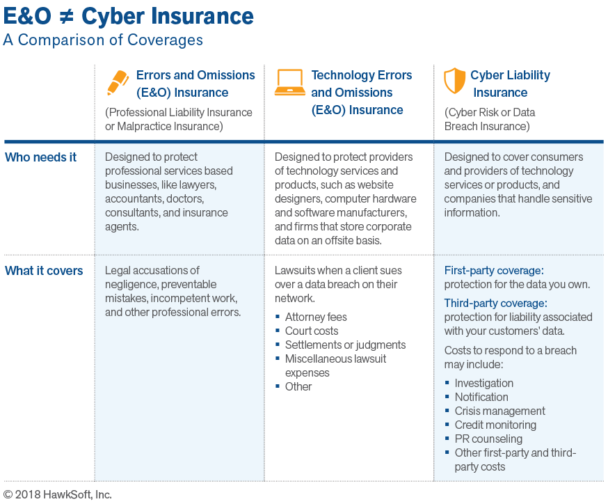 3 Things Agents Should Learn About Cyber Insurance And 4 Steps To ...